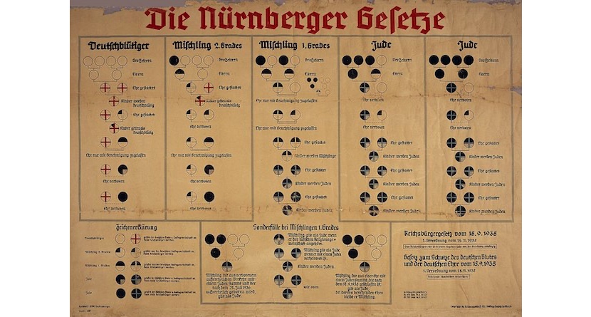 Это день в истории: приняты Нюрнбергские законы